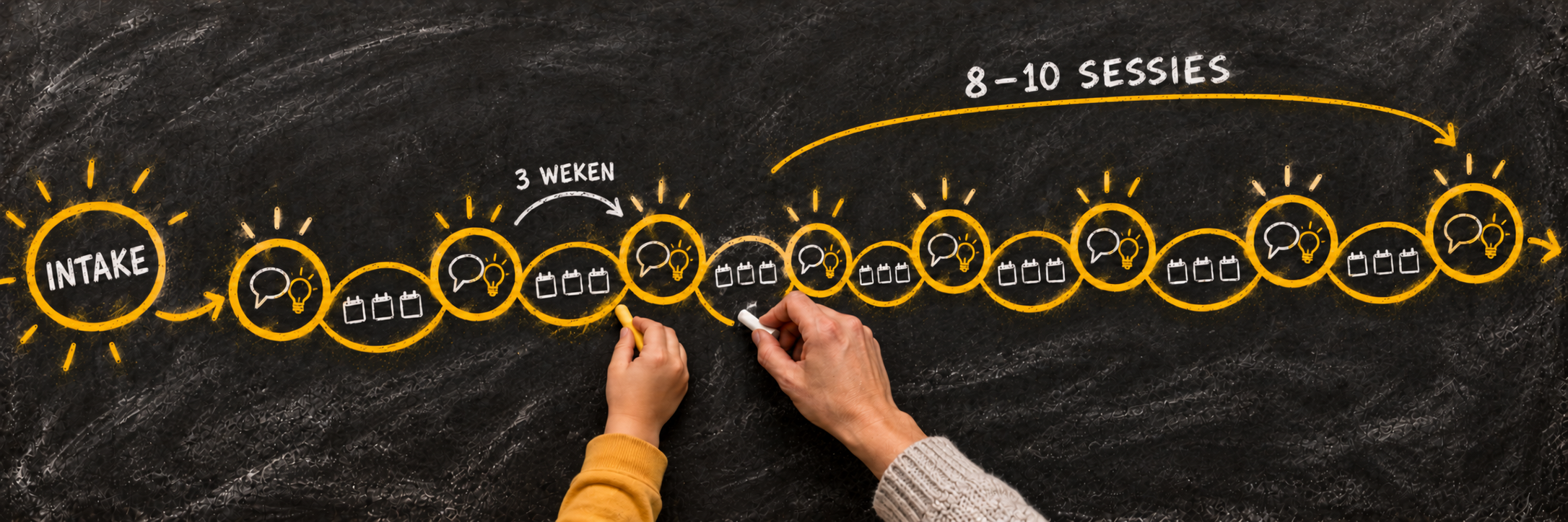 Schoolbord met een coachingtraject in beeld gebracht; intake en 8-10 sessies om de drie weken.